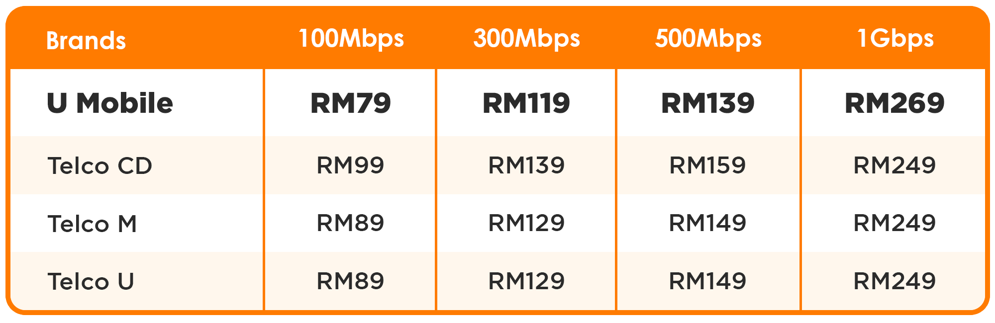 uhomefibre compare